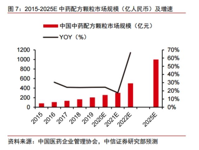 中医药“十四五”规划发布,政策支持与创新研发助力中医药行业发