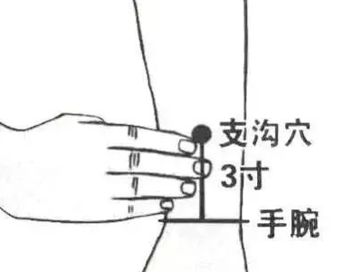 舒氏针灸——支沟三针治疗心脏疾病 